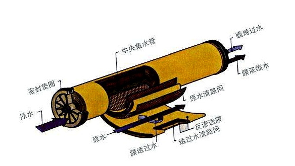 反滲透純水設備維護的幾個常識