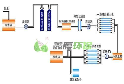 雙反滲透設(shè)備工藝圖